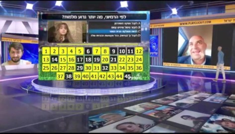 שבוע הספר בלוד: חידון טריוויה מיוחד על ספרי הארי פוטר נערך ב'זום' במעמד ראש העיר