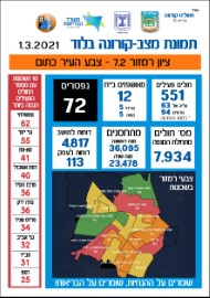 התחלואה בקורונה במגמת עליה: האם לוד תחזור להיות אדומה