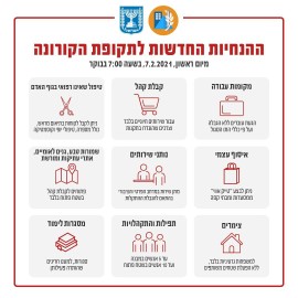 ההנחיות החדשות בתקופת הקורונה - 7.2.21