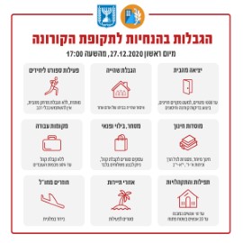 ההגבלות החדשות בסגר - 27.12.20