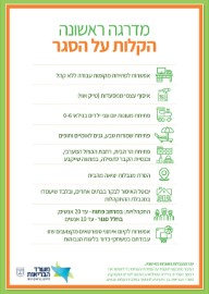 עיקרי ההנחיות החדשות שייכנסו לתוקפן ביום ראשון, 18.10.2020: