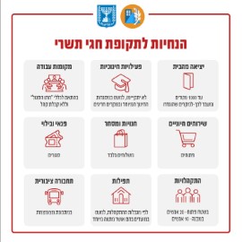 הנחיות מעודכנות לתקופת חגי תשרי של פיקוד העורף