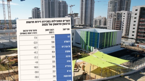 במקום ה-1 בישראל: לוד שברה את השיא במכירת דירות חדשות ברבעון ראשון של שנת 2025