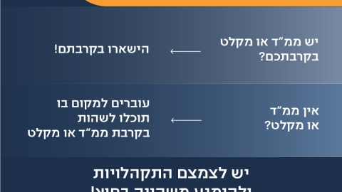 הודעת דוברות עיריית לוד מס' 5  - קיבלתם הנחיה לשהות בסמיכות למרחב מוגן?