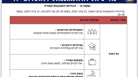 מדיניות התגוננות - החמרה - מדרג 4