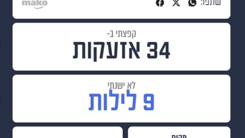 מאקו: לוד מקום שני ברשימת היישובים בישראל עם הכי הרבה אזעקות