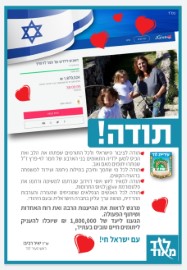 ראש העיר יזם: נאספו למעלה מ- 2,000,000 ש"ח לתאומים היתומים של תמר