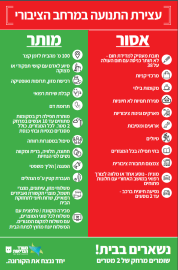 הודעה משותפת משרד ראש הממשלה ומשרד הבריאות