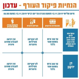 הנחיות לתושבים בתיאום עם פיקוד העורף יום ג' 12.11.19