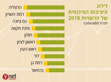 כנס התנועה לאיכות השלטון: "לוד מובילה מבחינת מנהל תקין"