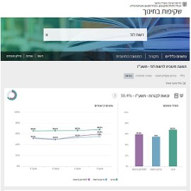בעליה מתמדת: יותר זכאים לבגרות בלוד!
