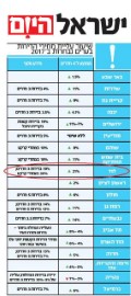 תושבי לוד בעלי דירות מרוויחים: זינוק של 19% במחירי דירות יד שנייה
