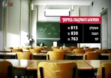 ערוץ 1: לוד במקום השלישי בארץ בהשקעה בחינוך